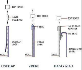 Bead Receiver Coping for Above Ground Liners -Conversion Kit