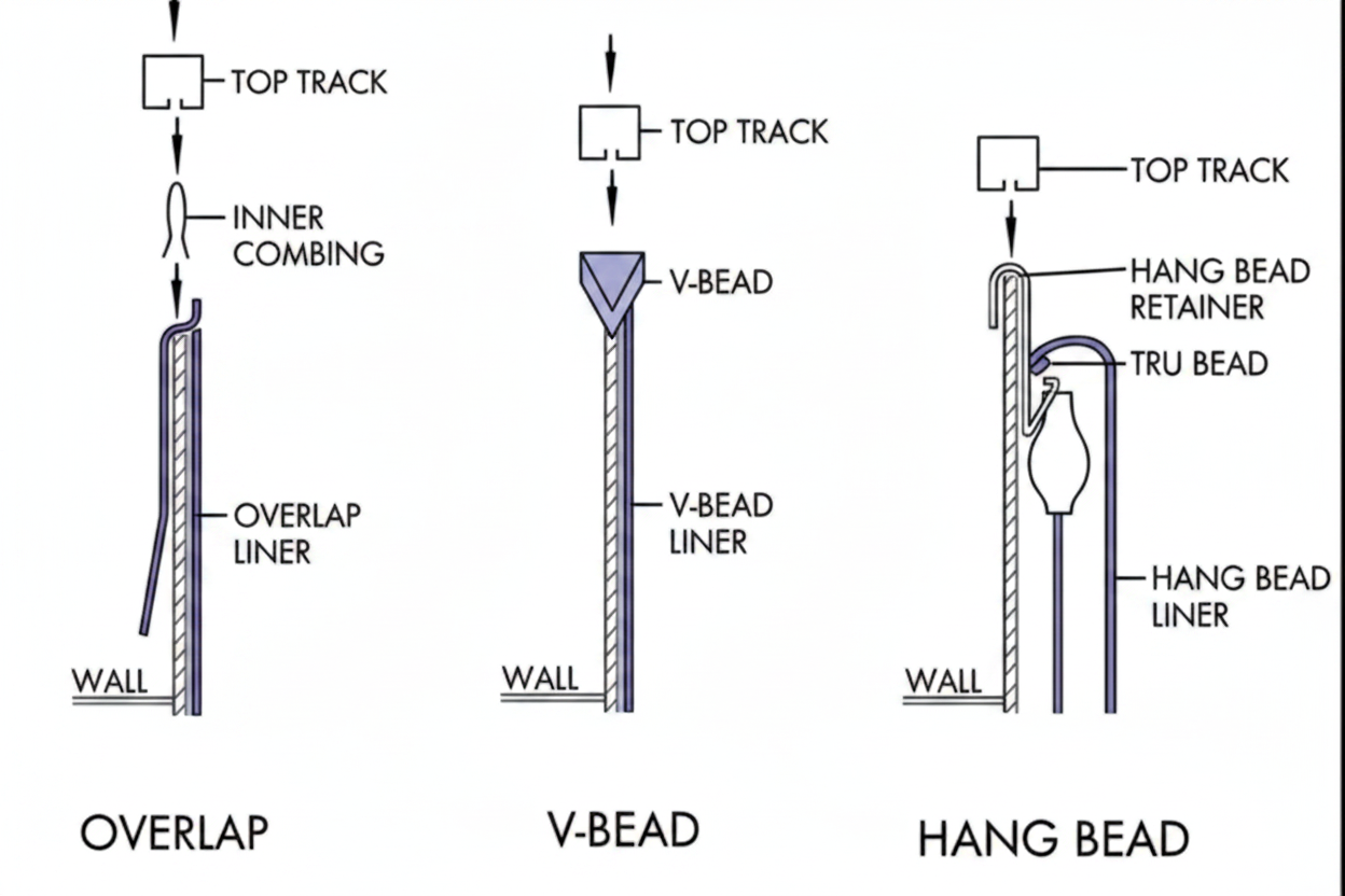 Kit de conversion pour revêtements hors sol