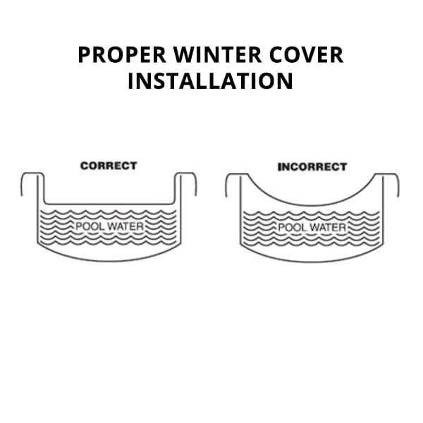 Supreme Winter Covers for In-Ground Pools