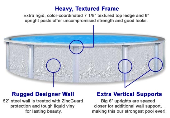 Playtime Tempest - 10ft round - 52” Wall Height - All Steel