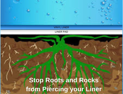 Revêtement de sol pour piscine hors sol - Rhino Pad
