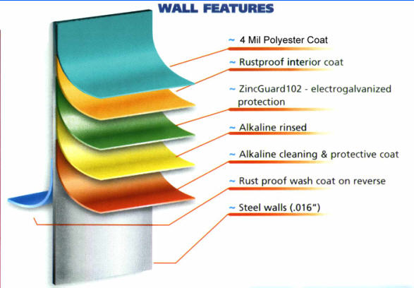 Playtime Latte - 10ft round - 52” Wall Height - All Steel