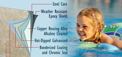 Yorkville Tempest - Rond de 3,66 m (12 pi) - Composants en résine - Hauteur de paroi de 1,32 m (52 ​​po) - Résistant au sel